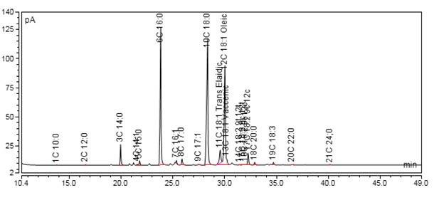 Figure 15