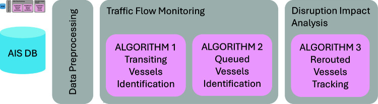 Figure 21