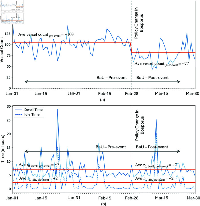 Figure 29
