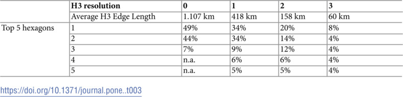 Figure 35