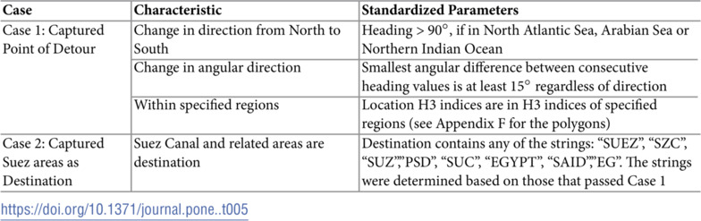 Figure 37