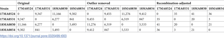 Figure 12