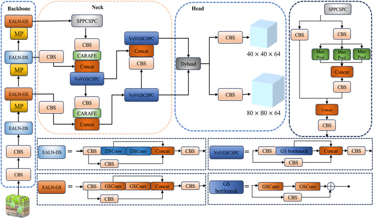 Figure 17