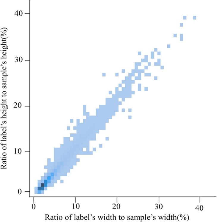 Figure 18