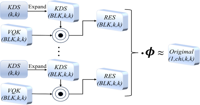Figure 19