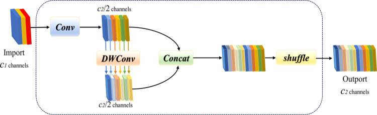 Figure 20