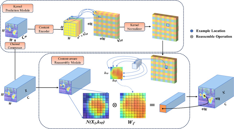 Figure 21