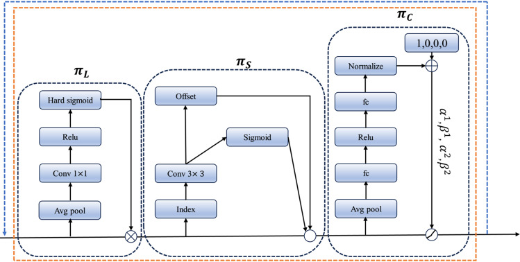 Figure 22