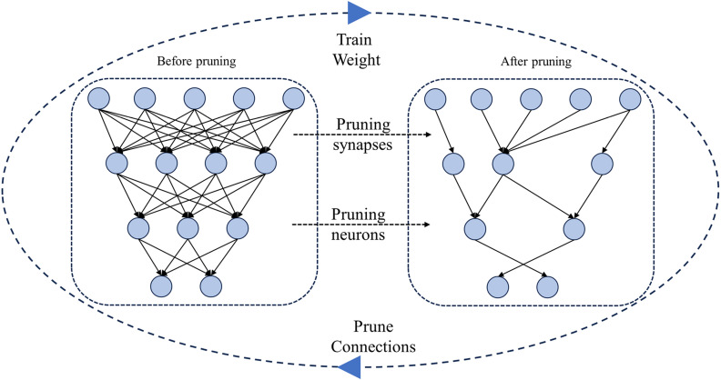 Figure 23