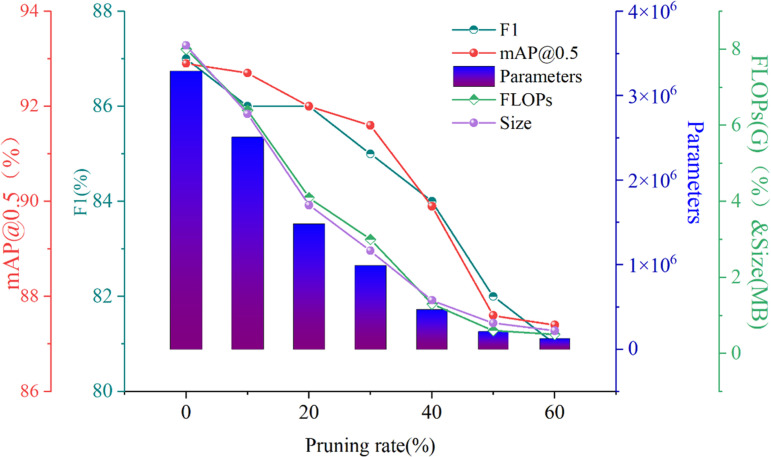 Figure 26