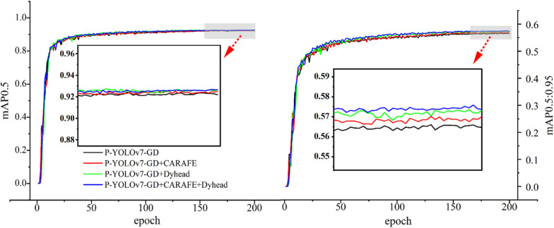 Figure 27