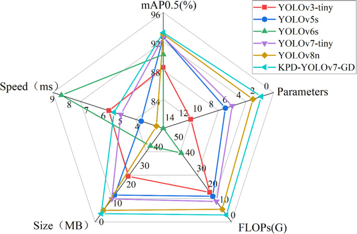 Figure 28