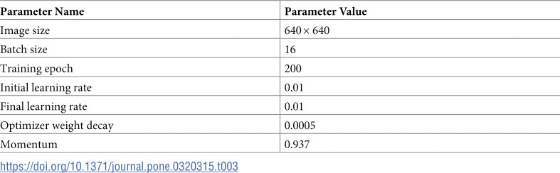 Figure 32