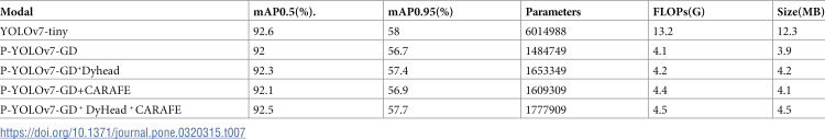 Figure 36