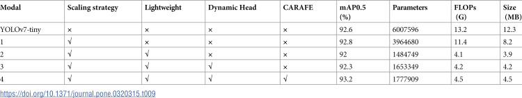 Figure 38