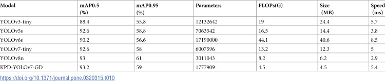Figure 39