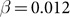 Figure 28