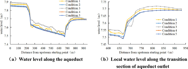 Figure 41