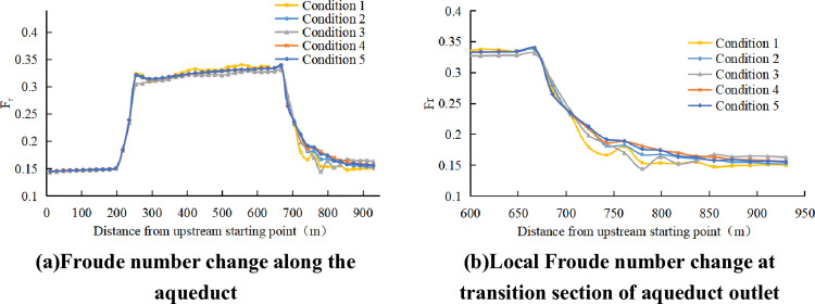 Figure 42