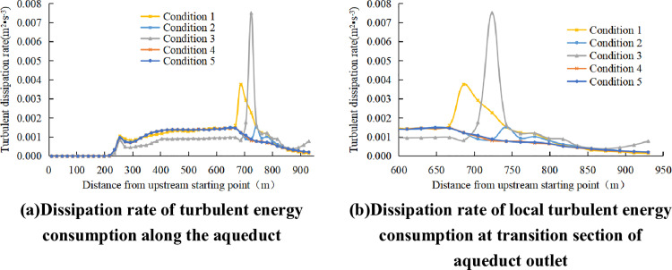 Figure 43