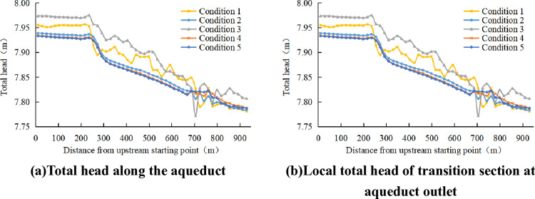 Figure 44