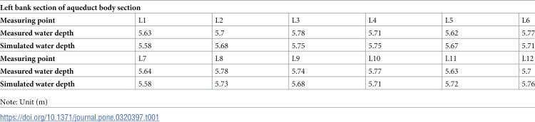 Figure 45