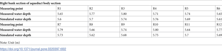 Figure 46