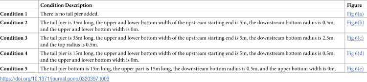 Figure 47