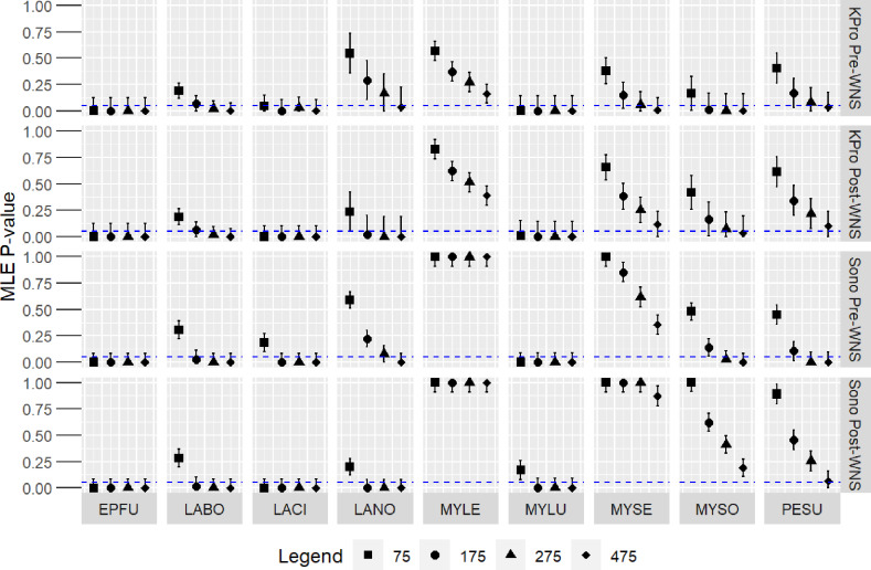 Fig 4