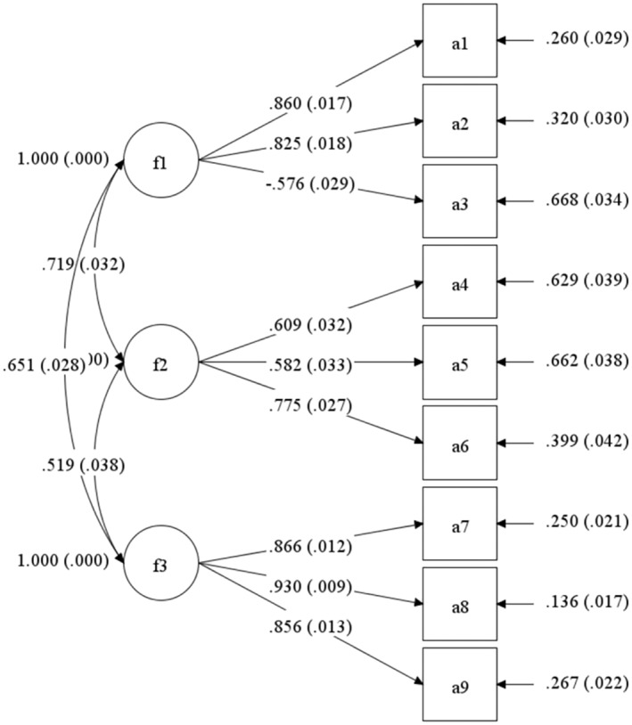 FIGURE 1