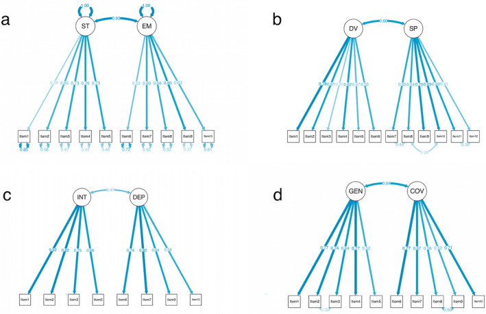 FIGURE 3