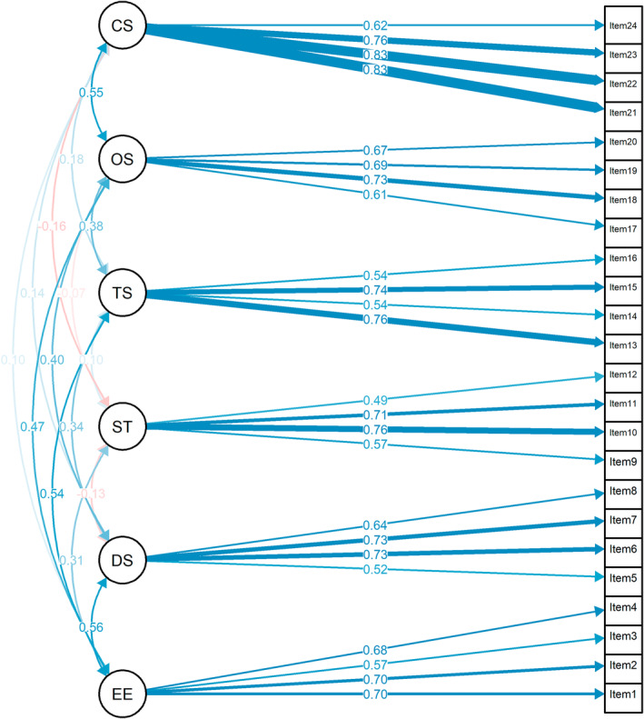 FIGURE 2