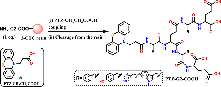 Scheme 3