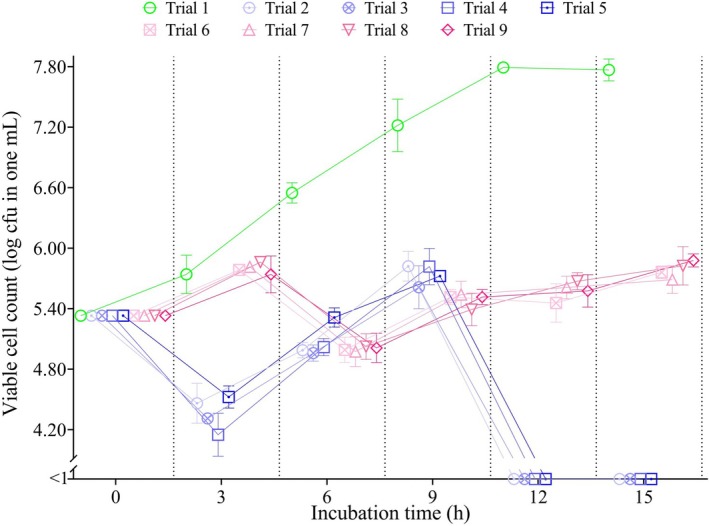 FIGURE 3
