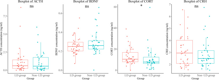Figure 4