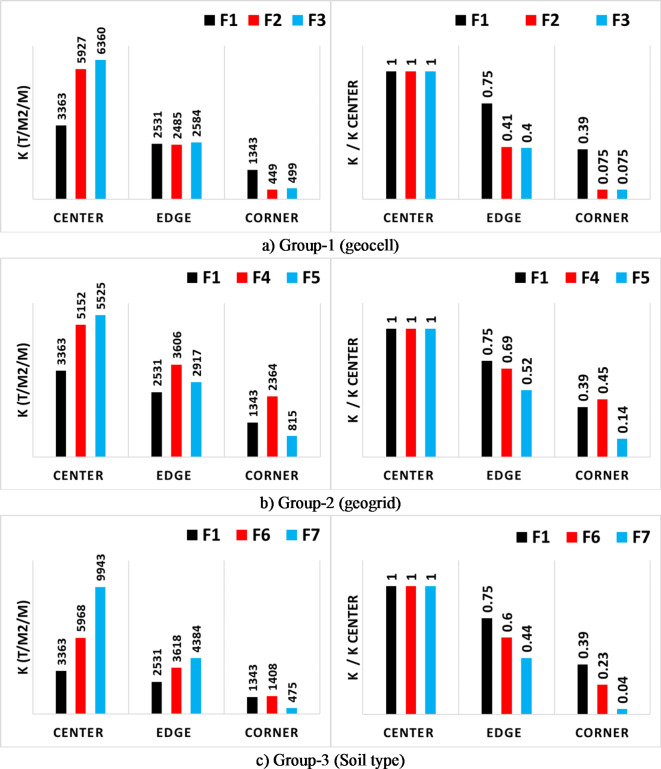 Figure 19