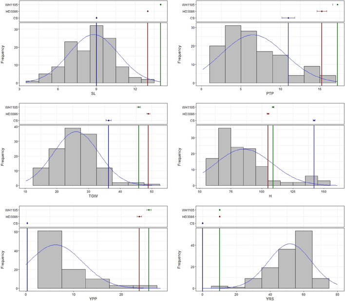 FIGURE 1