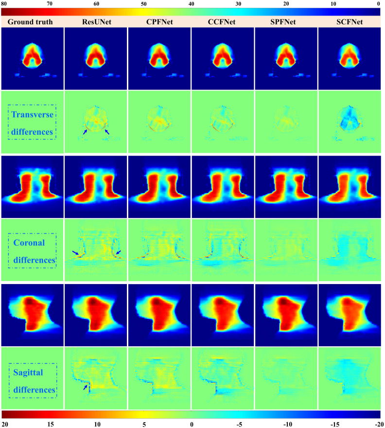Figure 4