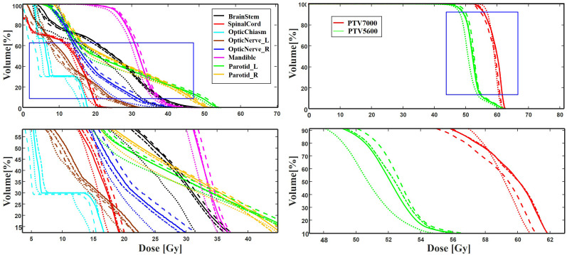 Figure 6