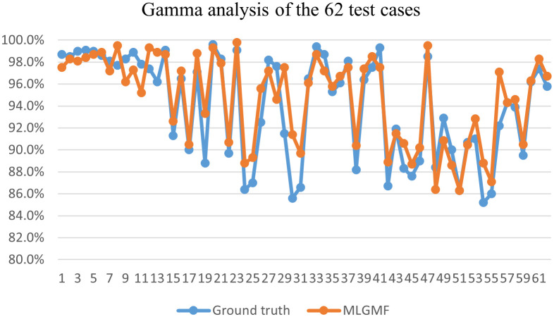 Figure 7