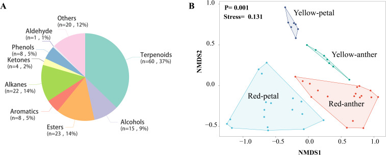Figure 7