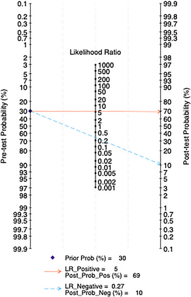 FIGURE 16