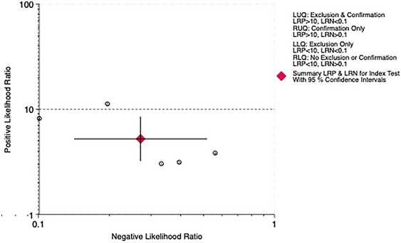 FIGURE 14