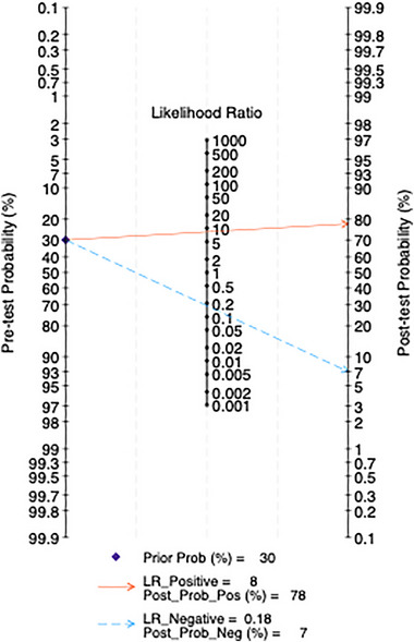 FIGURE 15