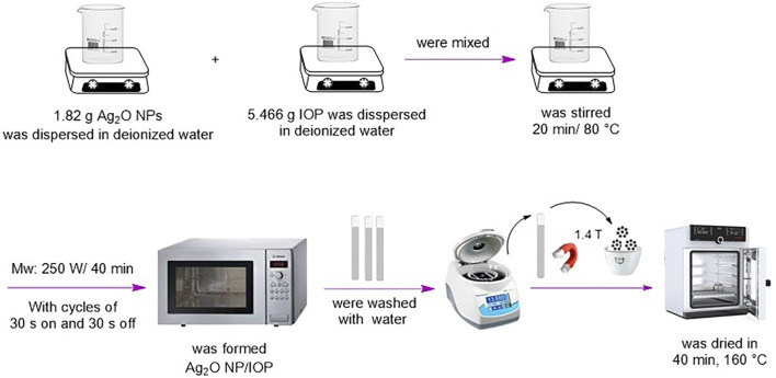 SCHEME 2