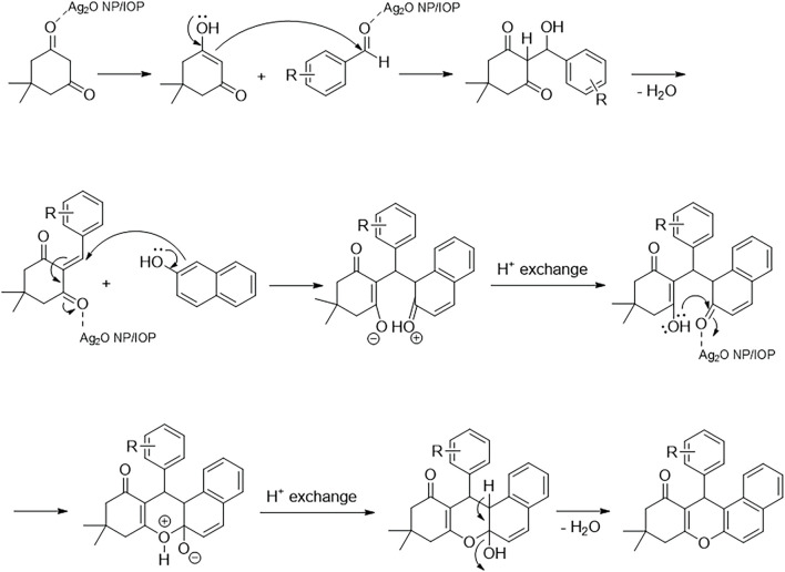 SCHEME 4
