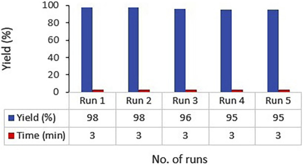 FIGURE 8
