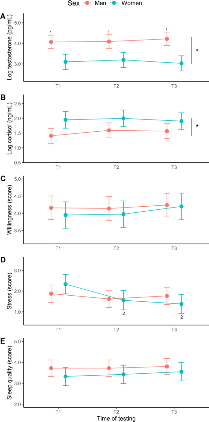 FIG. 3