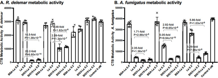Fig 8