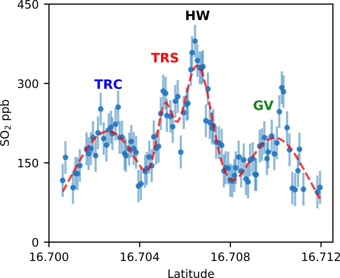 Fig. 7
